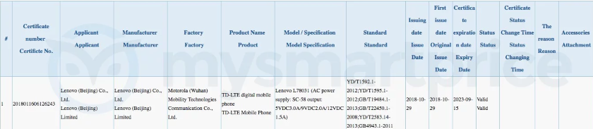 Lenovo-Z5-Pro-in-3C.png