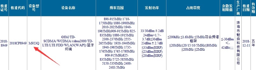 Meizu Note 9 get certification in China.jpg