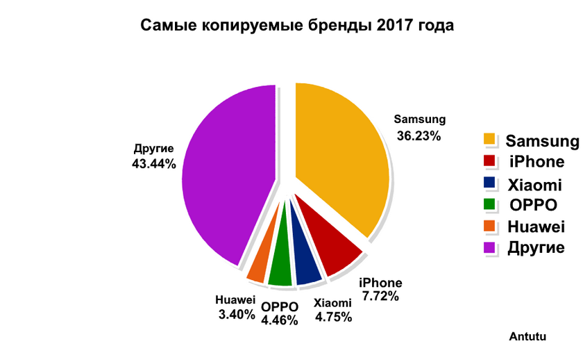 Most-copycat-phones-antutu-1.png