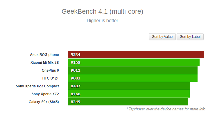 MultiCore-Geekbench-Asus-ROG-Phone.png