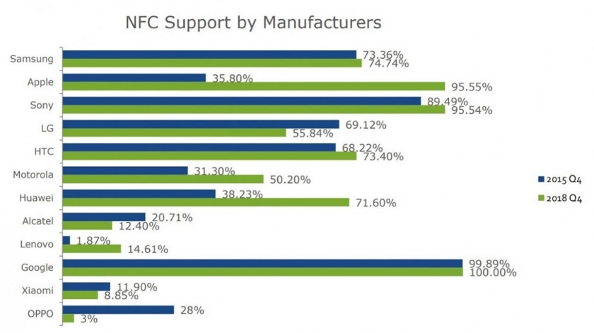 NFC-suppotr-by-Manufacturers.jpg