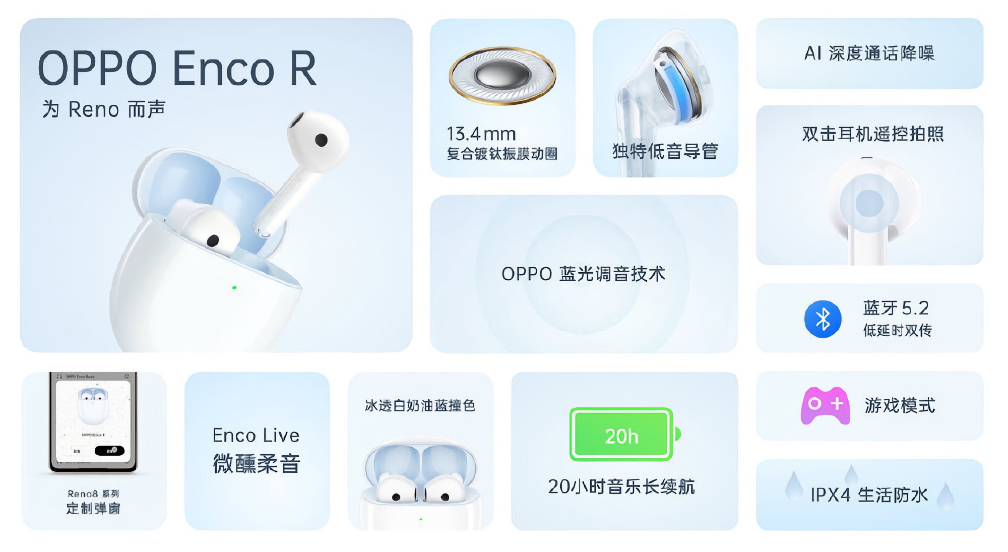Oppo Enco R Pro, auriculares Bluetooth con más de un día de autonomía