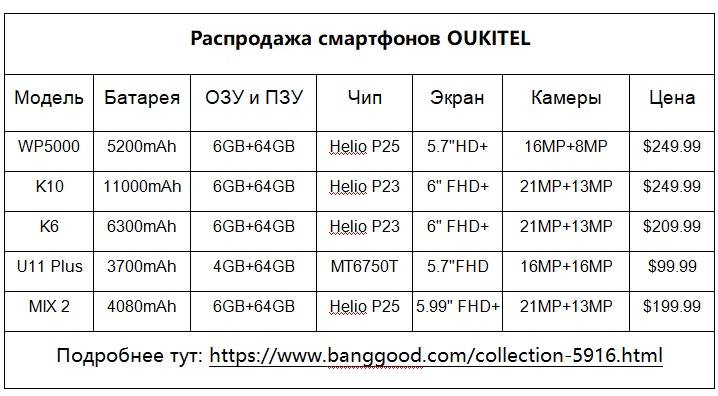 Распродажа смартфонов OUKITEL на Banggood: цены начинаются от $99,99-2