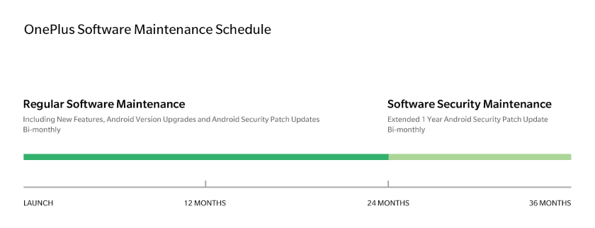 OnePlus-Software-Maintenance-Schedule.png