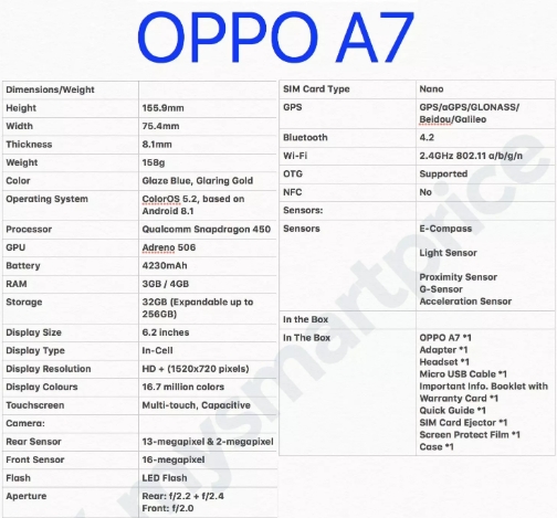 Oppo-A7-Specs.jpg