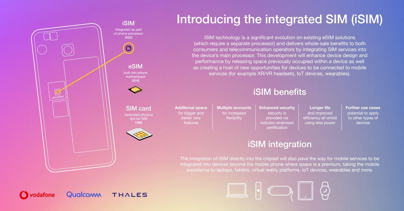 Qualcomm, Vodafone и Thales представили iSIM: технология, которая позволяет  интегрировать SIM-карту в процессор | gagadget.com