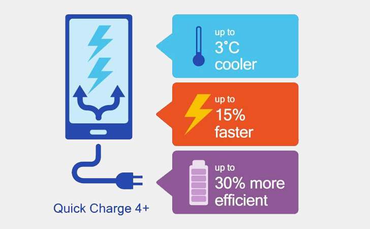 Quick Charge 4.0+.png