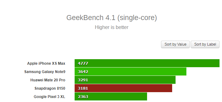 SD8150-Geekbench-1.png
