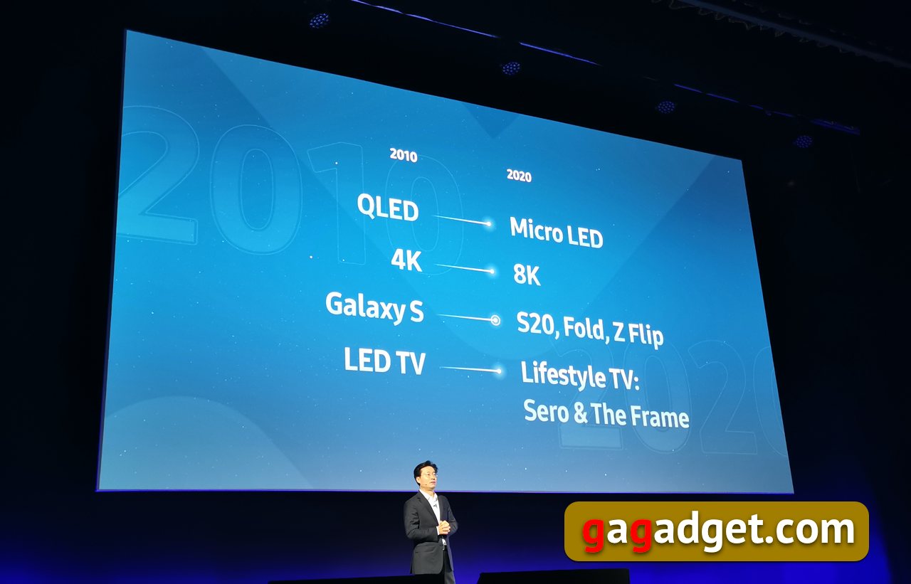 Продуктовая стратегия Samsung в 2020 году: видео в 8К, сгибающиеся экраны и эксперименты