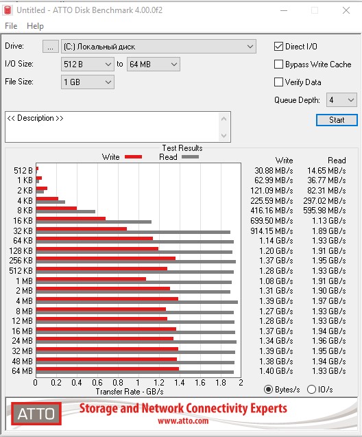 Огляд ADATA XPG Gammix S5 512 ГБ: NVMe SSD-накопичувач середнього класу-19