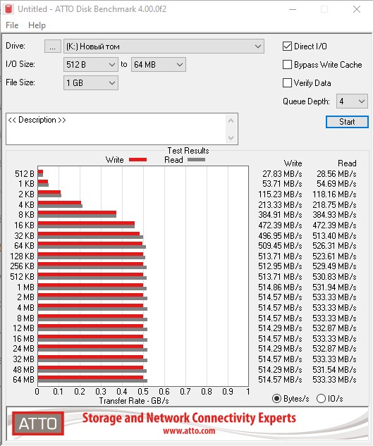 Огляд SSD-накопичувача Goodram IRDM PRO Gen.2: швидкість та стабільність-21