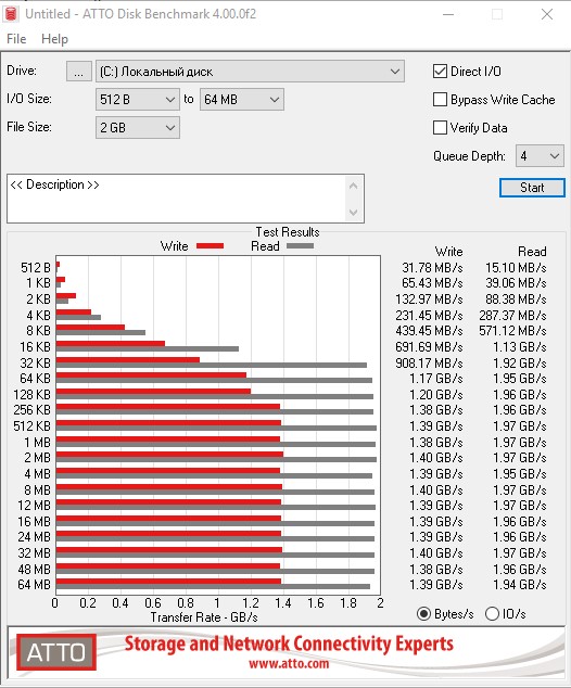 Огляд ADATA XPG Gammix S5 512 ГБ: NVMe SSD-накопичувач середнього класу-21