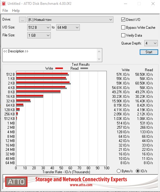 Огляд SSD-накопичувача Goodram IRDM PRO Gen.2: швидкість та стабільність-22
