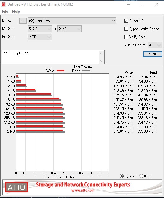 Обзор SSD-накопителя Goodram IRDM PRO Gen.2: скорость и стабильность-23