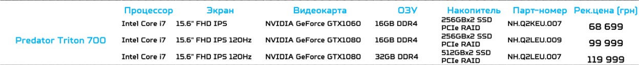 Игровые ноутбуки Acer Predator Triton 700 и Helios 300 приехали в Украину-9