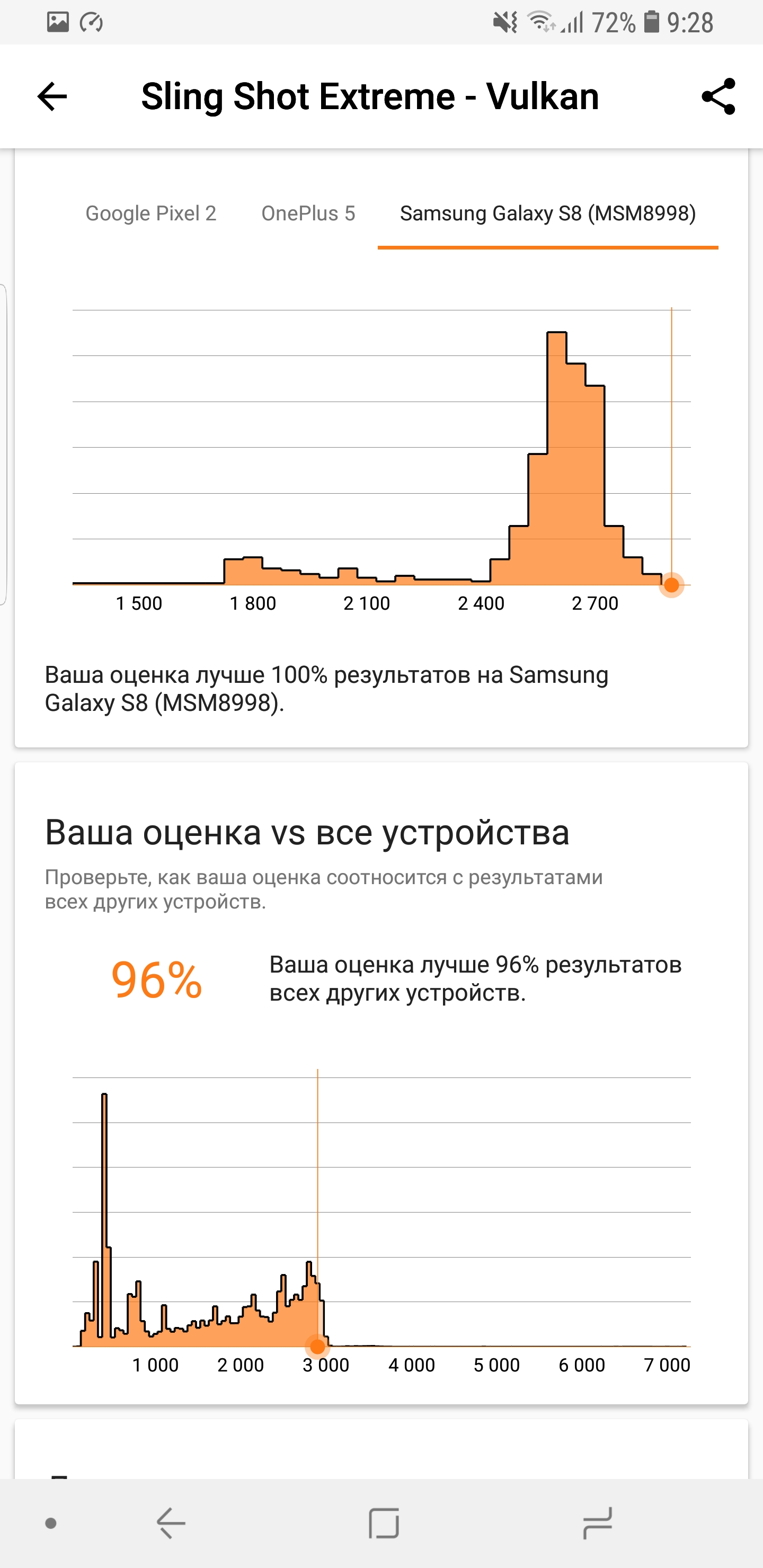 Обзор Samsung Galaxy S9+: нет предела совершенству-136