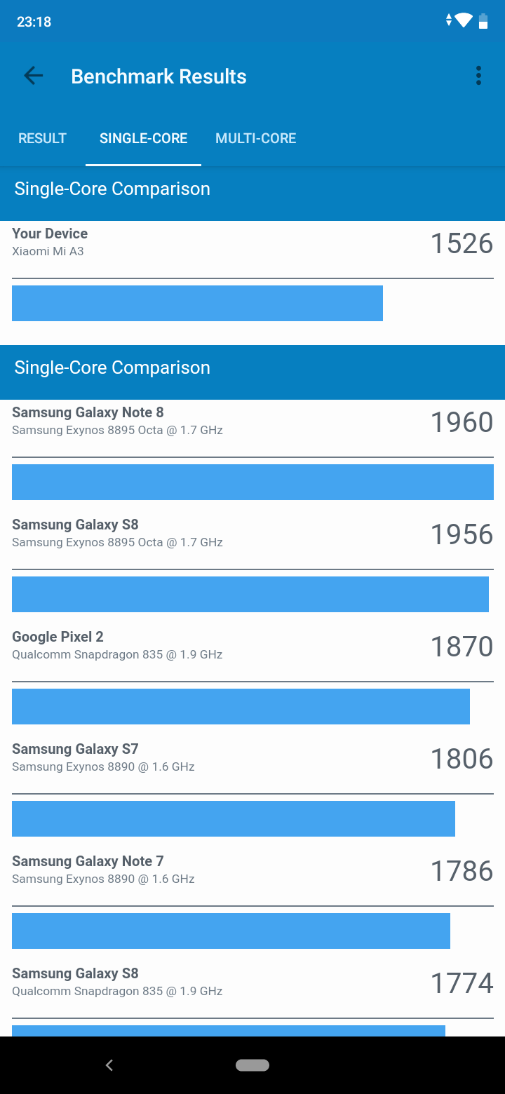 Przegląd Xiaomi Mi A3: najlepszy w swojej klasie smartphon na Android One, ale bez NFC-58
