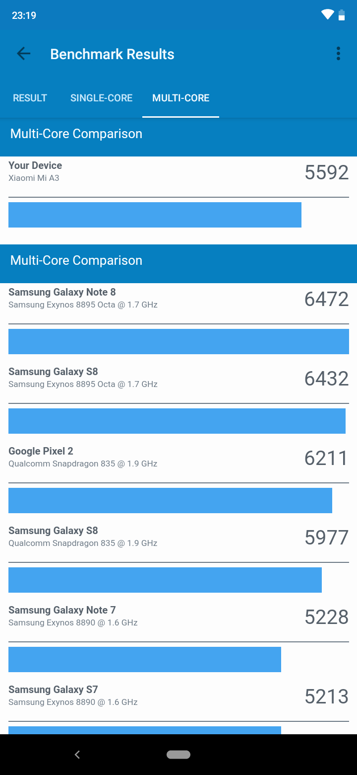 Огляд Xiaomi Mi A3: кращий у своєму класі смартфон на Android One, але без NFC-59
