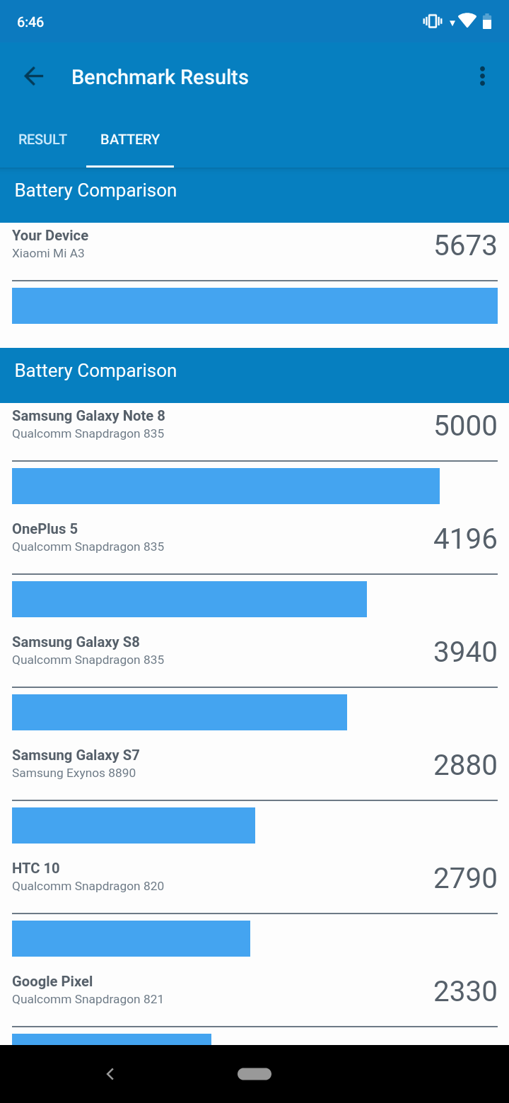 Огляд Xiaomi Mi A3: кращий у своєму класі смартфон на Android One, але без NFC-105