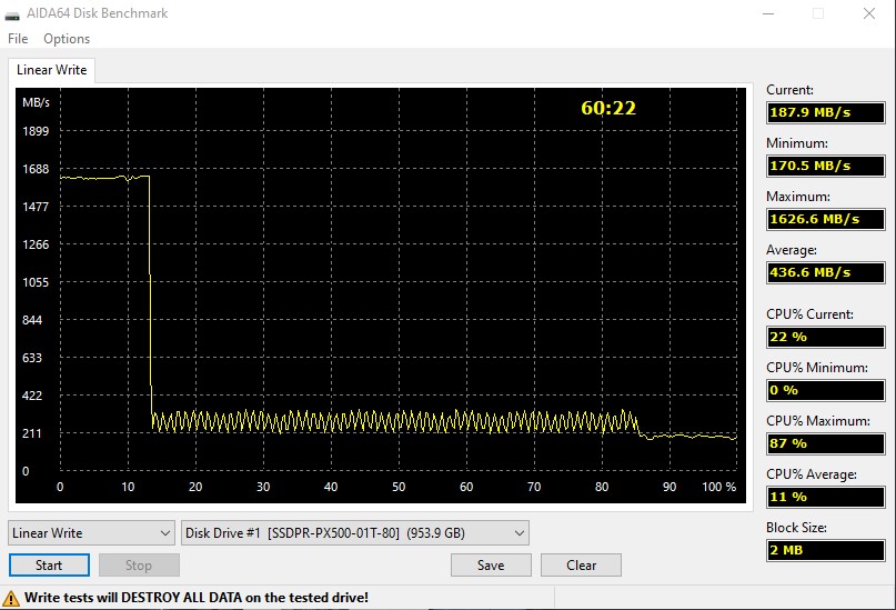 Обзор Goodram PX500: быстрый и недорогой PCIe NVMe SSD-накопитель-41