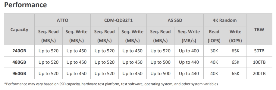 Огляд ADATA Ultimate SU630: SSD-накопичувач початкового рівня із флеш-пам'яттю 3D QLC-12