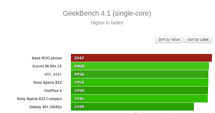 SingleCore-Geekbench-Asus-ROG-Phone.png