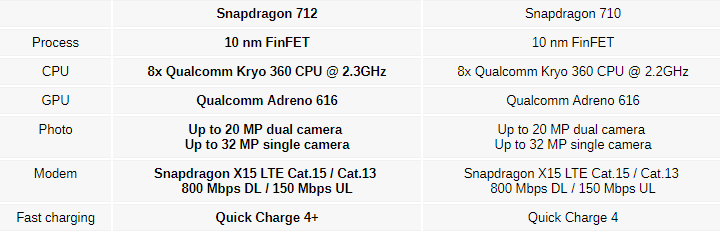 Snapdragon-712-vs-Snapdragon-710.png