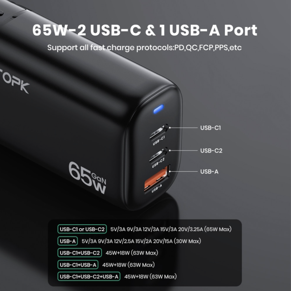 $ 22 TOPK GaN Charger with 65W, Three USB Ports and European Plug ...