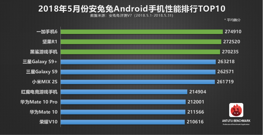 Top-10-android-phones-may.png