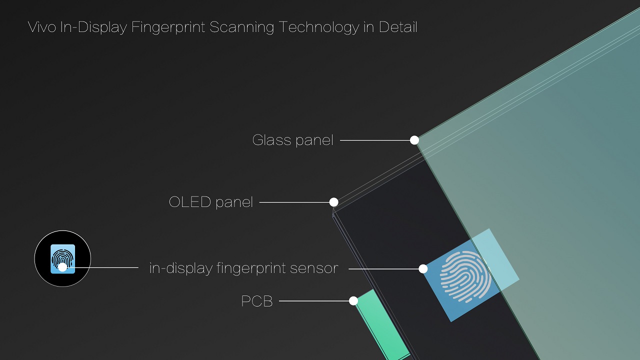 Vivo-In-Display-Fingerprint-Scanning-Technology-in-Detail.jpg