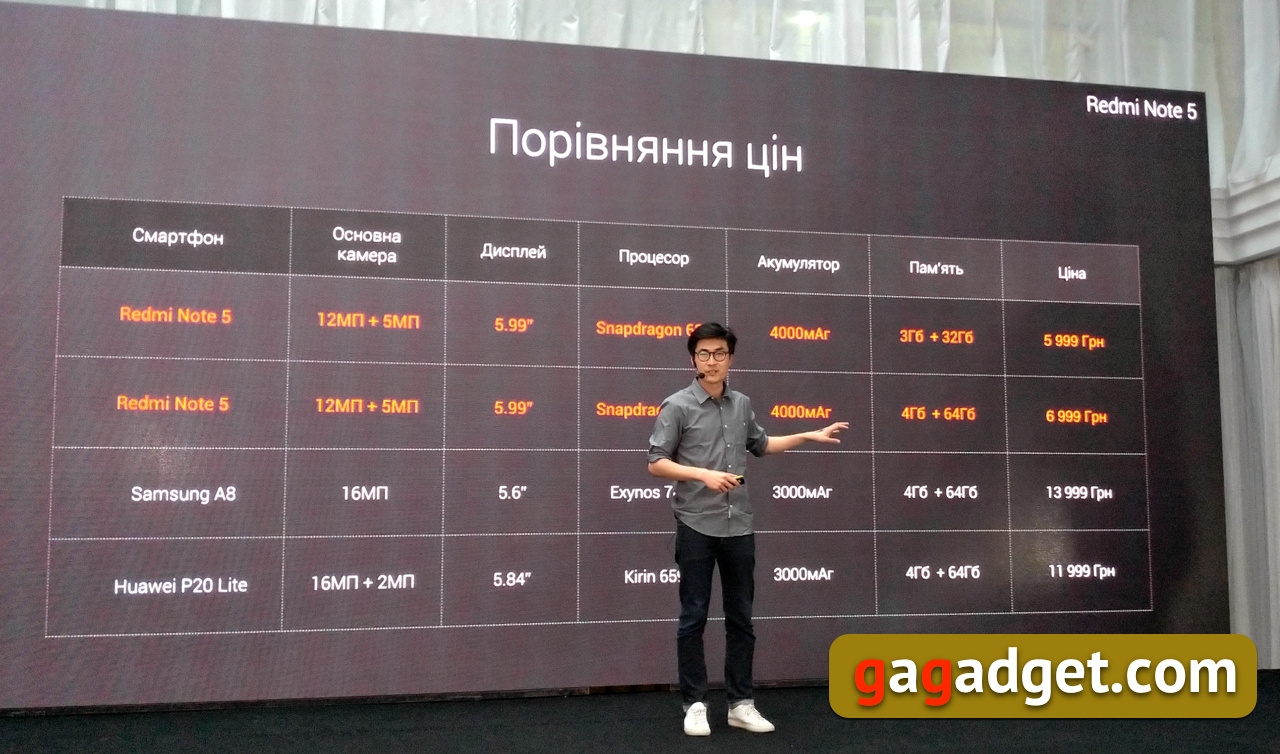 Стивен Ван, Xiaomi: мы не боимся конкурентов, потому что не считаем их конкурентами-14