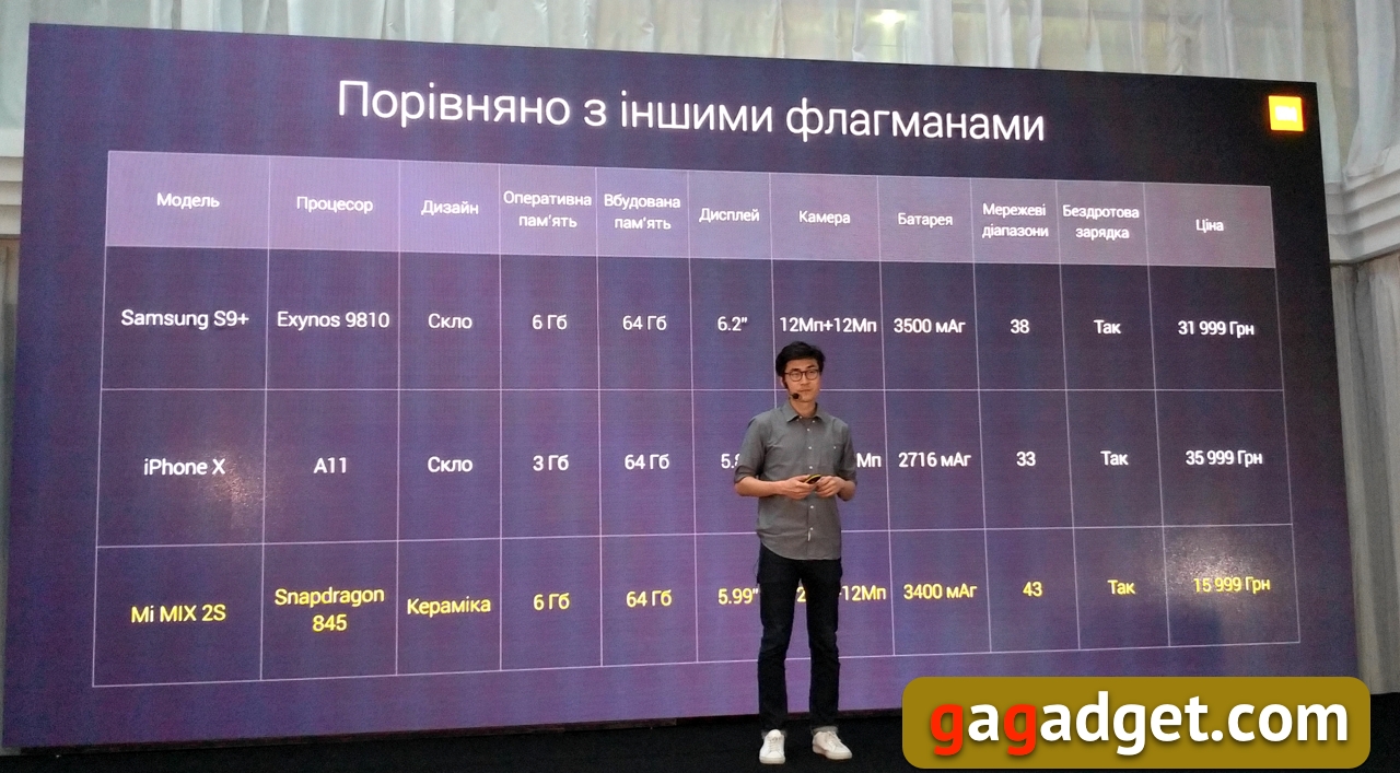 Стивен Ван, Xiaomi: мы не боимся конкурентов, потому что не считаем их конкурентами-34