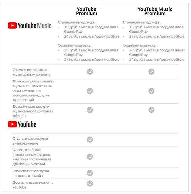 YouTube Music Launch.jpg