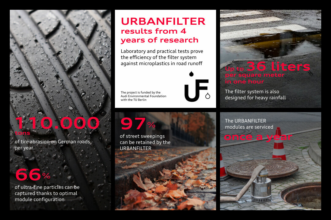 Infografía: Resultados de las pruebas de URBANFILTER durante 4 años