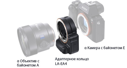 Всё дело в объективах: какую оптику использовать с Sony Alpha A7/A7R-12