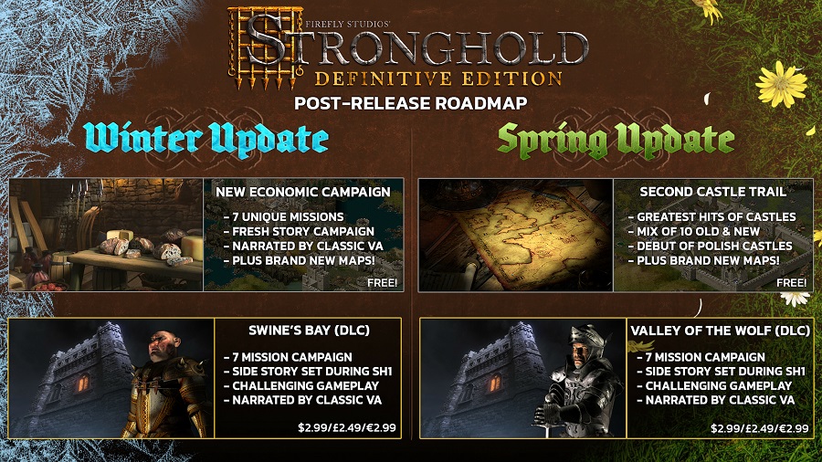 Den oppdaterte versjonen av det ikoniske historiske strategispillet Stronghold får et massivt løft i etterkant av utgivelsen, og FireFly Studios lanserer to store tilleggsprogrammer og en rekke gratisoppdateringer.-2