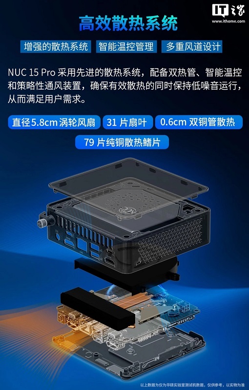 Asus NUC 15 Pro Compact PC