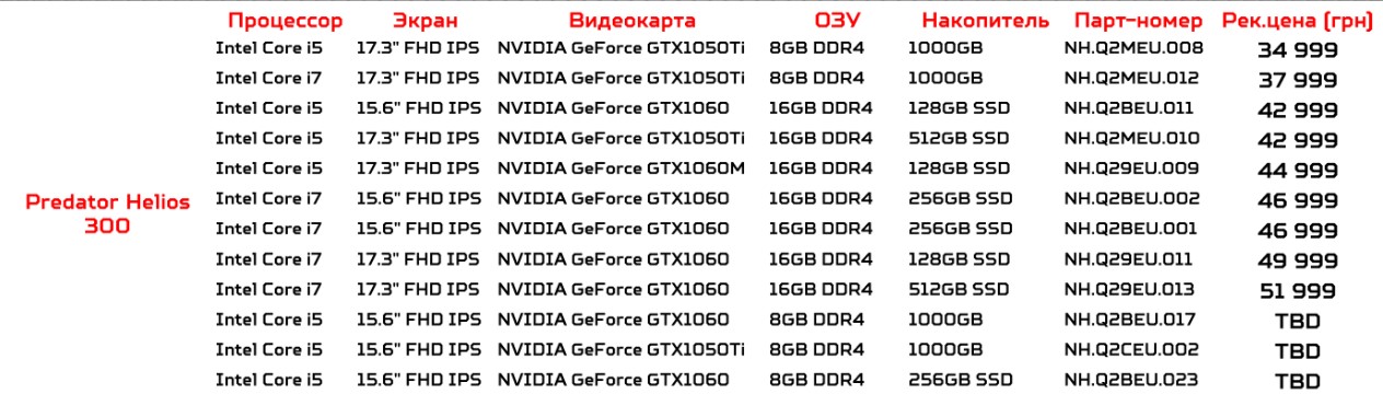 Игровые ноутбуки Acer Predator Triton 700 и Helios 300 приехали в Украину-6