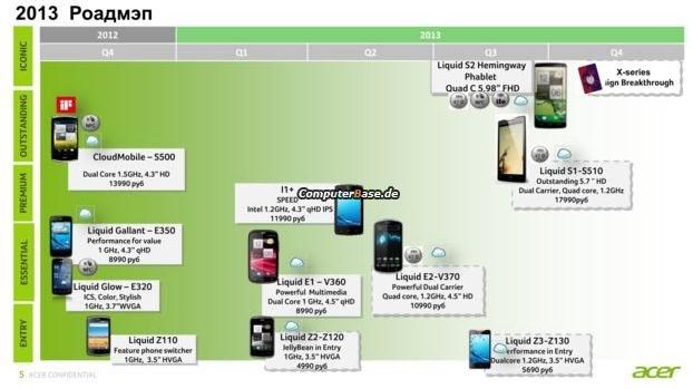 Acer готовит к выпуску 6-дюймовый "плафон" Liquid S2 на Snapdragon 800-2
