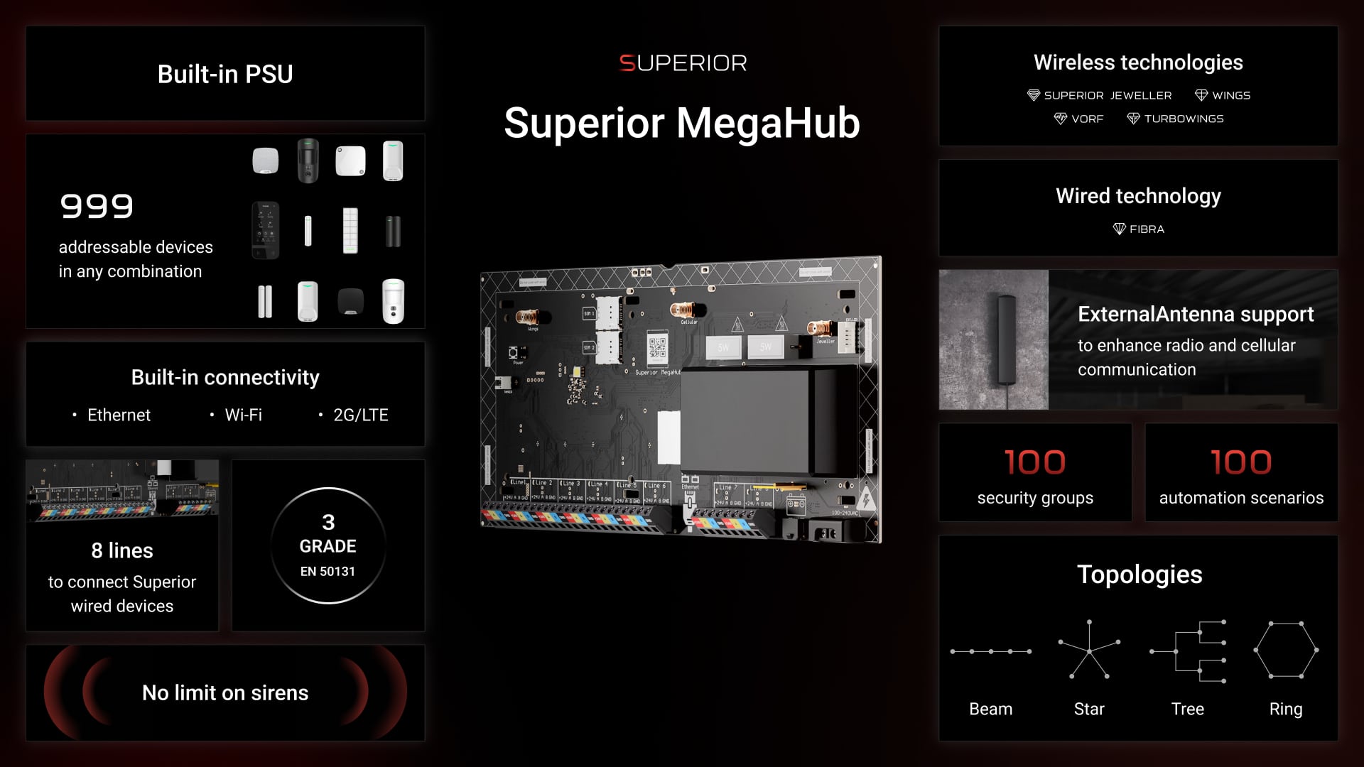 Можливості Superior MegaHub.