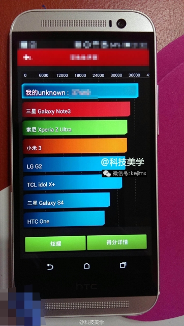 Результаты тестов производительности будущего флагмана All New HTC One-2