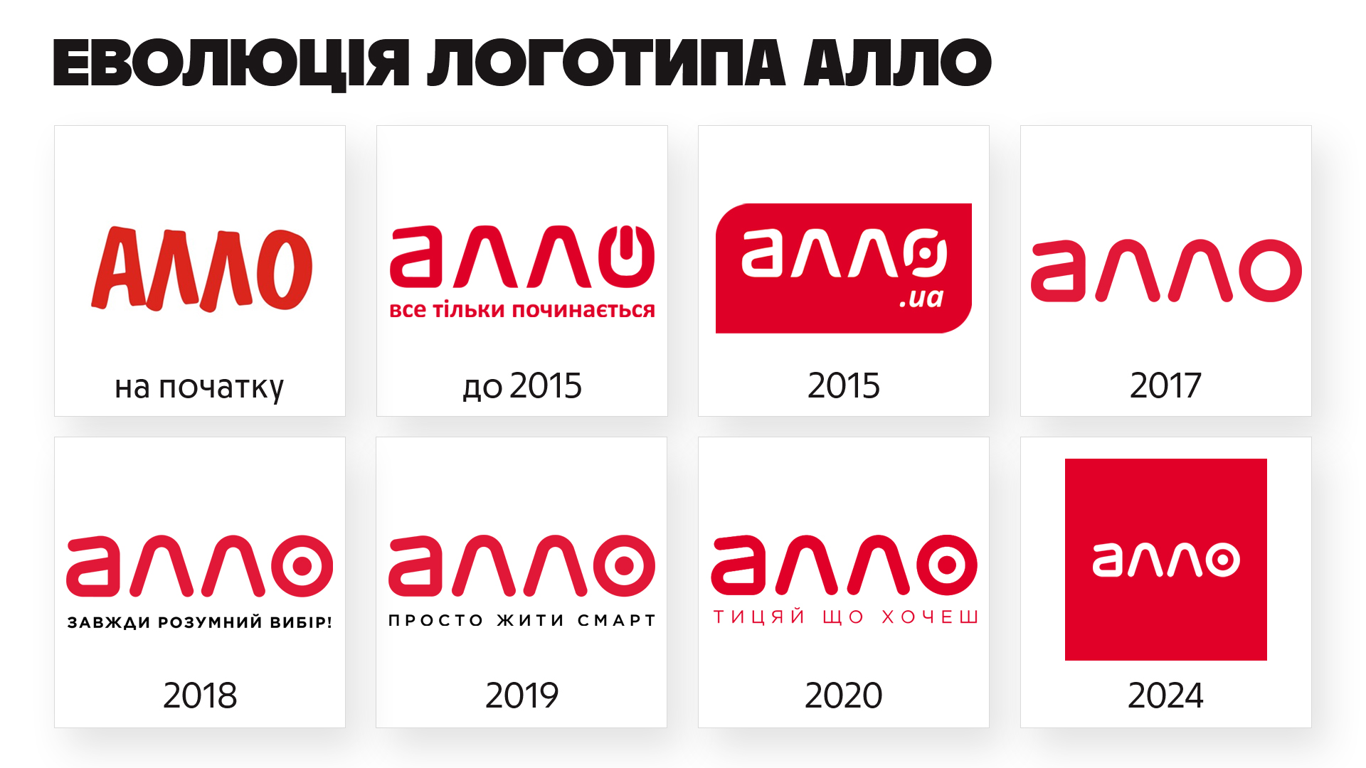 Эволюция логотипа компании Алло