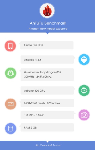 Amazon готовит планшет Kindle Fire HDX на процессоре Snapdragon 805-2