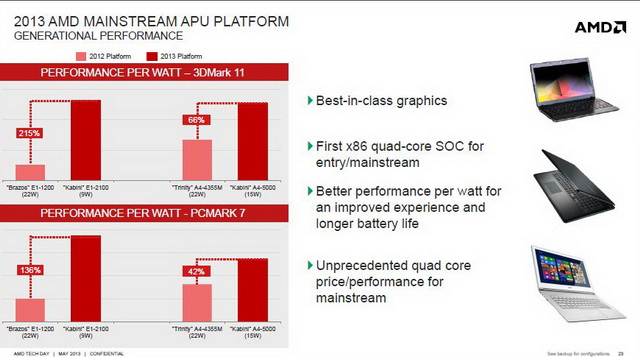 Jaguar выходит на пробежку: AMD представила новые серии гибридных процессоров -6