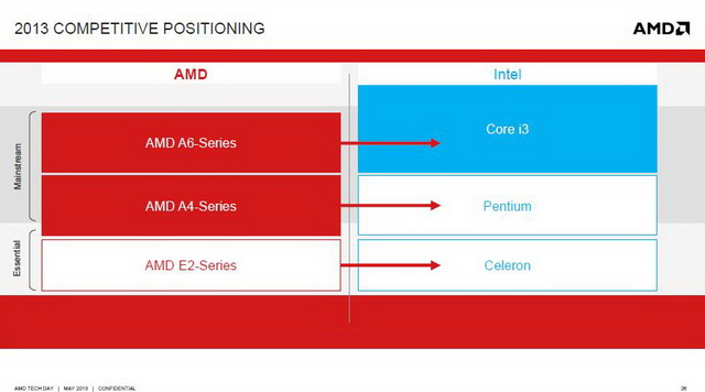 Jaguar выходит на пробежку: AMD представила новые серии гибридных процессоров -8