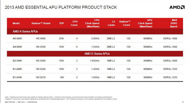 Jaguar выходит на пробежку: AMD представила новые серии гибридных процессоров -9