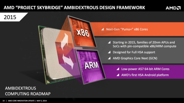 AMD Project Skybridge объединит на одной платформе ARM- и x86-чипы
