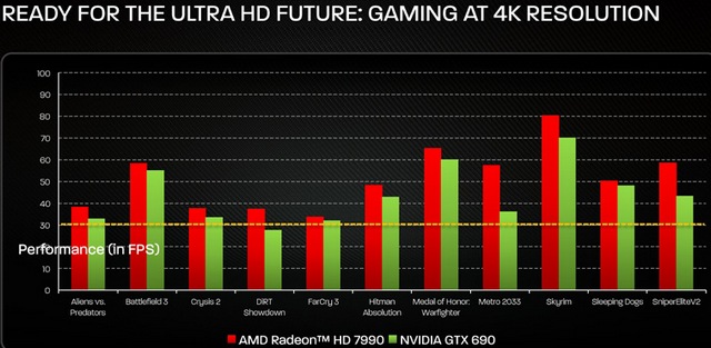 AMD Radeon HD 7990: два чипа Tahiti XT и игры в разрешении 4K (3840х2160)-4