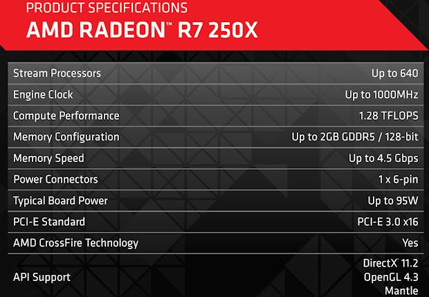 AMD представила графическую карту начального уровня Radeon R7 250X за $100-2
