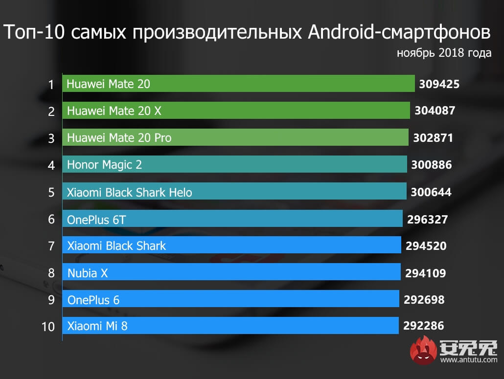 antutu-android-top-10-most-powerful-smartphones.gif